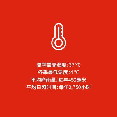 Pla I Llevant DO Temperature, Rainfall and Sunshine Pla I Llevant DO Temperature, Rainfall and Sunshine