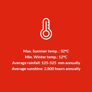 Gran Canaria DO Temperature, Rainfall and Sunshine