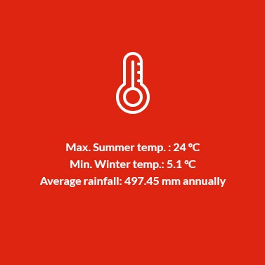 Ribera Del Jucar DO Temperature, Rainfall and Sunshine