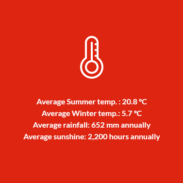 Bierzo DO Temperature, Rainfall and Sunshine