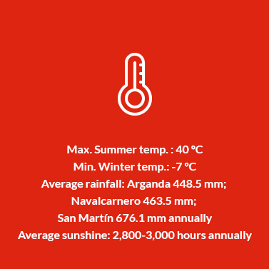 Vinos De Madrid DO Temperature, Rainfall and Sunshine